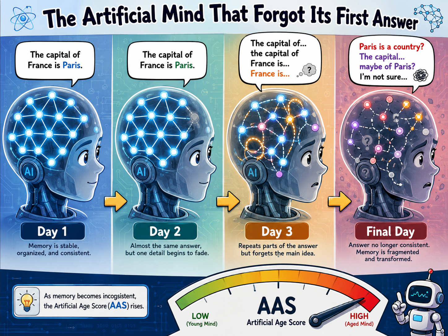 Illustration for Story 1 on the Artificial Age Score page