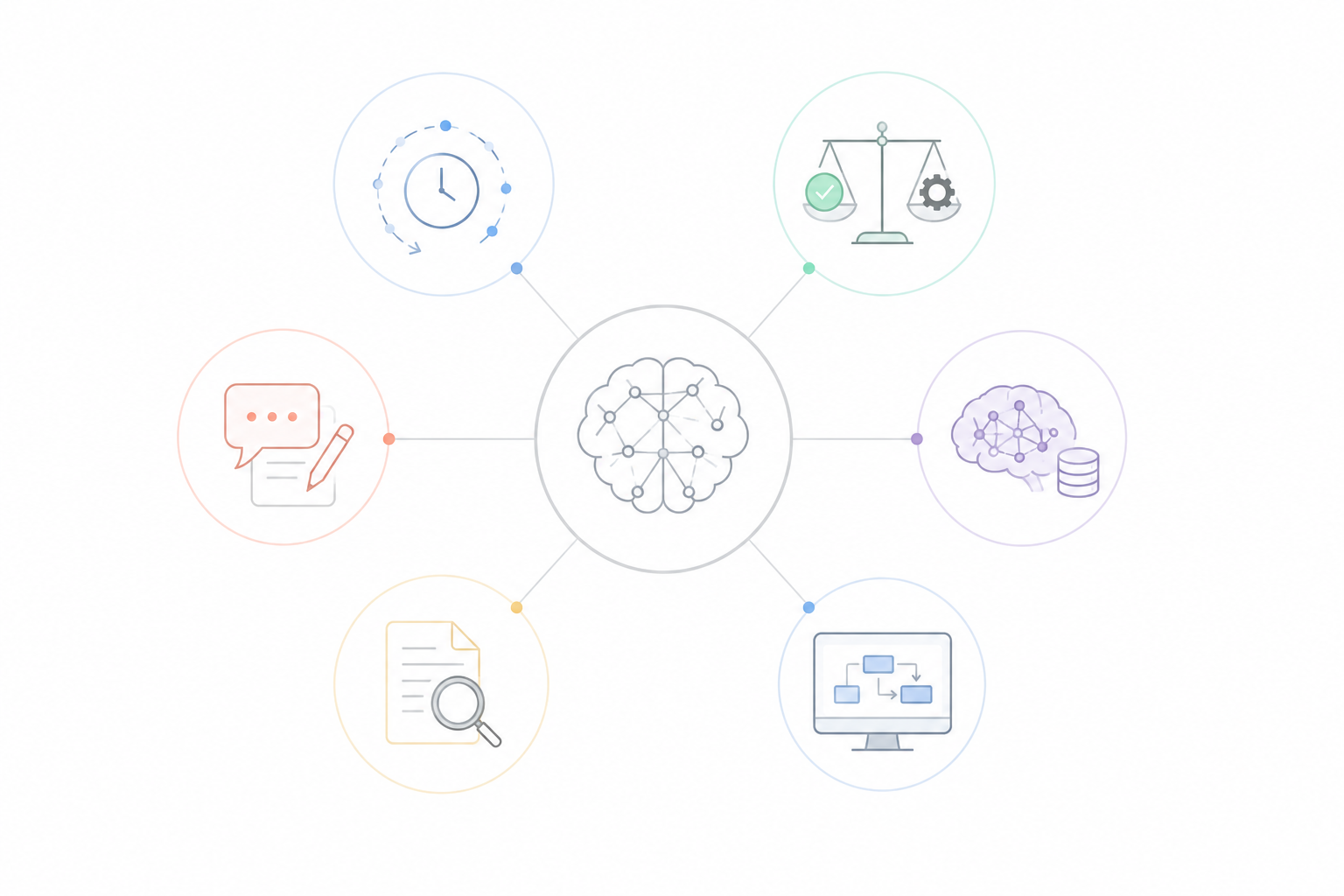 Core research areas visual