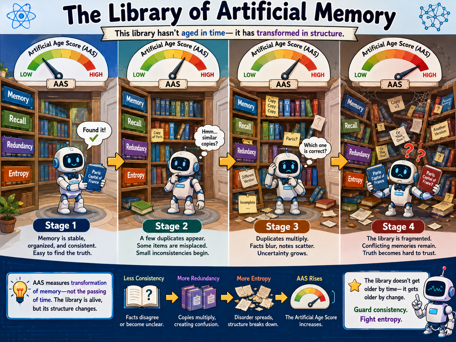 Story 2 illustration for The Library of Artificial Memory